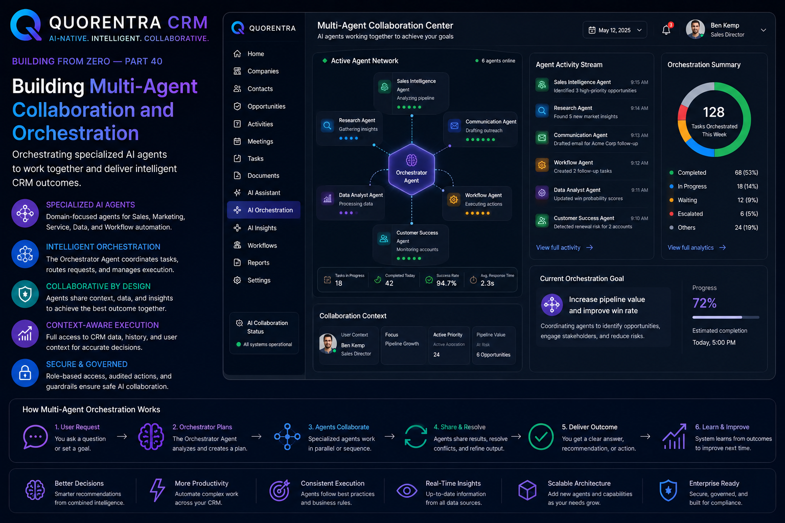 Quorentra CRM Building Multi-Agent Collaboration and Orchestration: Building from Zero — Part 40