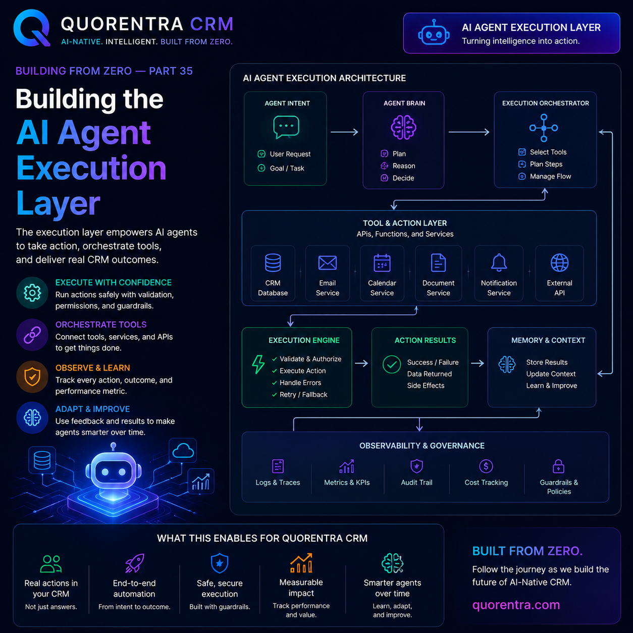 Quorentra CRM Building the AI Agent Execution Layer: Building from Zero — Part 35