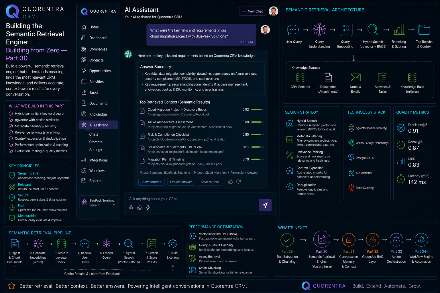 Quorentra CRM Building the Semantic Retrieval Engine: Building from Zero — Part 30