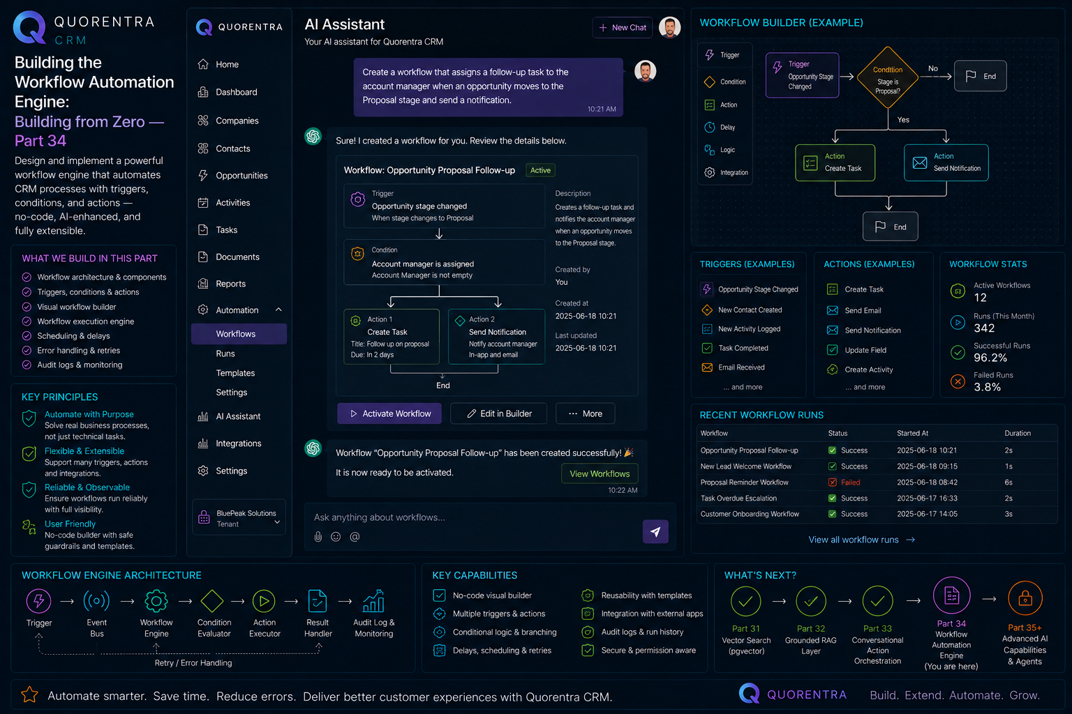 Quorentra CRM Building the Workflow Automation Engine: Building from Zero — Part 34