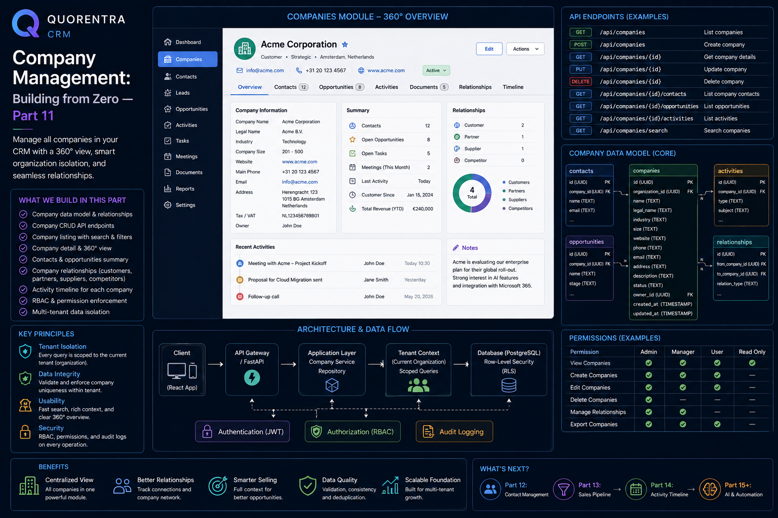 Quorentra CRM Company Management: Building from Zero — Part 11