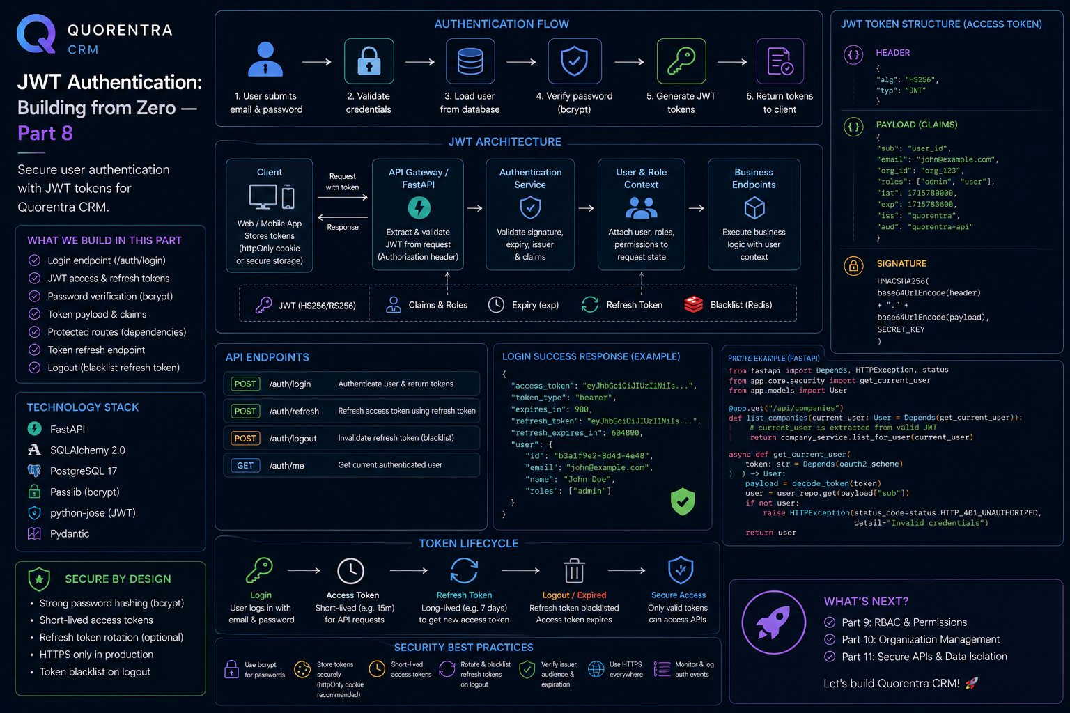 Quorentra CRM JWT Authentication: Building from Zero — Part 8