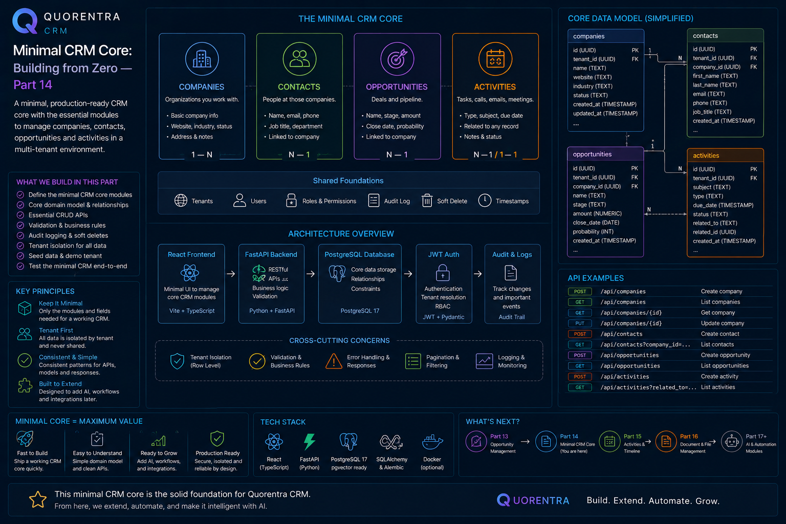 Quorentra Minimal CRM Core: Building from Zero — Part 14